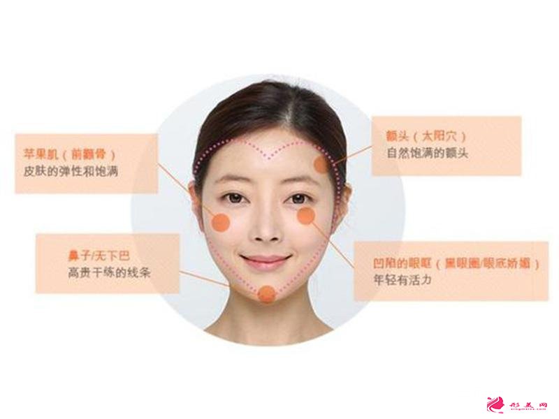 全面部自体脂肪填充大概需要多少钱?