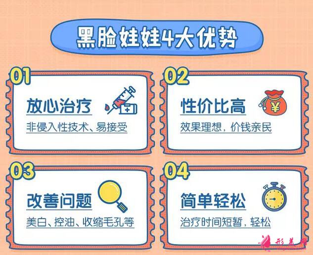 黑脸娃娃价格是多少?