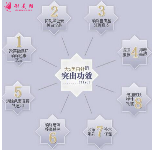 美白针的价钱是多少?术前术后注意事项汇总!