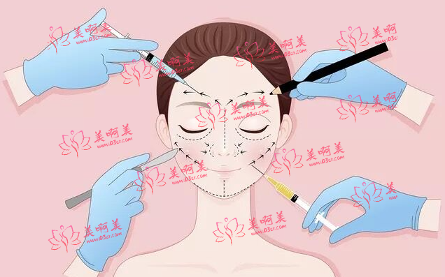 西京医院整形价格表一览:下颌、吸脂、眼睛、鼻子等