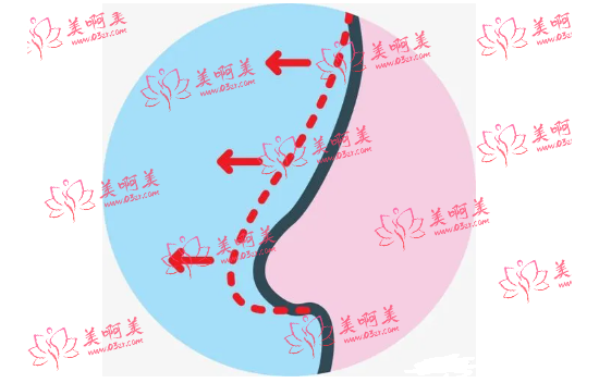 石家庄九朵医疗美容靠谱吗?技术如何?更有口碑分享! 石家庄九朵医疗美容靠谱吗?技术如何?更有口碑分享!