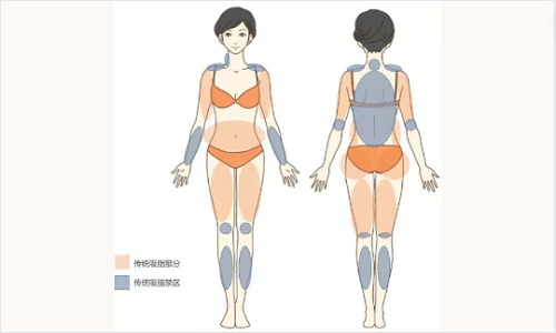 上海薇琳的医疗团队的实力如何？各种热门项目擅长医生信息分享~