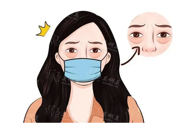 沈阳名流整形眼袋手术有多好?经典案例图曝光揭秘! 沈阳名流整形眼袋手术有多好?经典案例图曝光揭秘!
