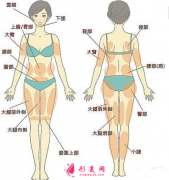 吸脂减肥的价格要多少钱？